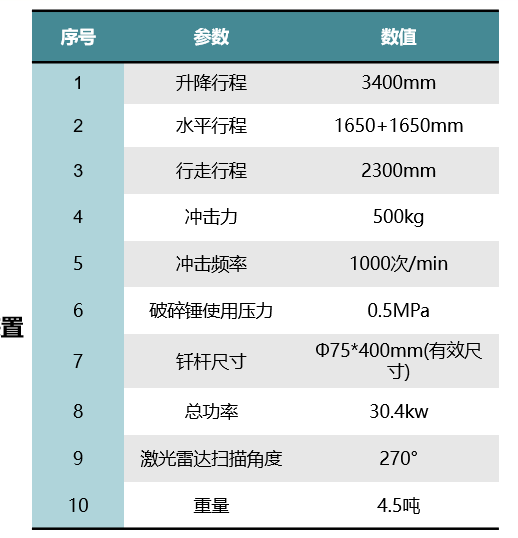 破碎机要求.png