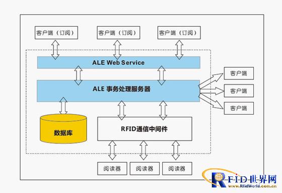 RFID中间件软件_百工联_工业互联网技术服务平台