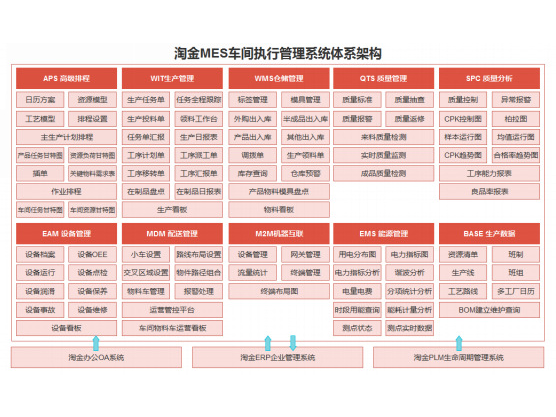 淘金MES车间执行管理系统 生产管理设备管理机器互联质量管理系统_无锡淘金智能科技