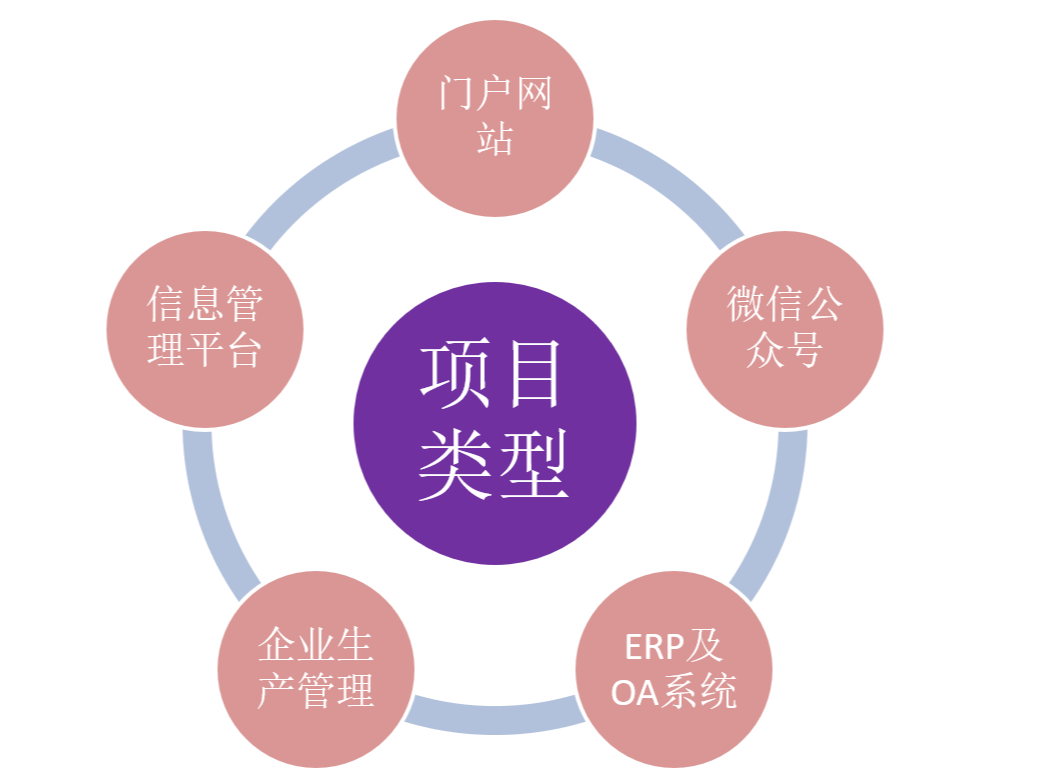 网站及管理系统开发_网站管理平台开发