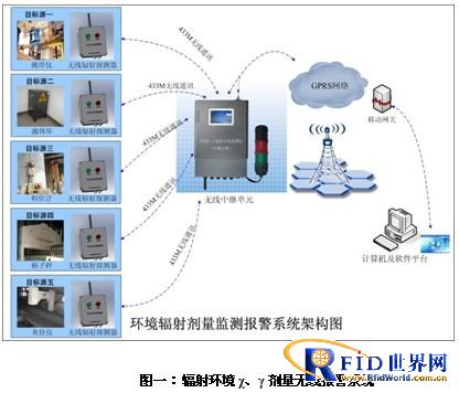 基于物联网技术的多级无线测温解决方案_鹏程工联_工业互联网技术服务平台