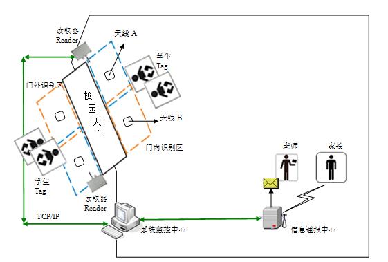 校园通系统_百工联_工业互联网技术服务平台
