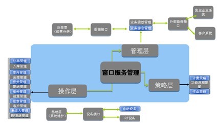 江苏东大集成物流创新解决方案_鹏程工联_工业互联网技术服务平台