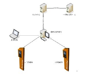 DMS3000停车场管理系统方案_百工联_工业互联网技术服务平台