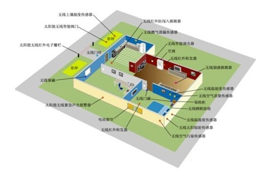 物联网智能家居应用方案_鹏程工联_工业互联网技术服务平台