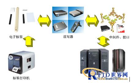 实甲服装RFID仓储物流管理解决方案和设备配置_百工联_工业互联网技术服务平台