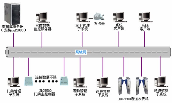 JBC：门禁一卡通系统方案_百工联_工业互联网技术服务平台