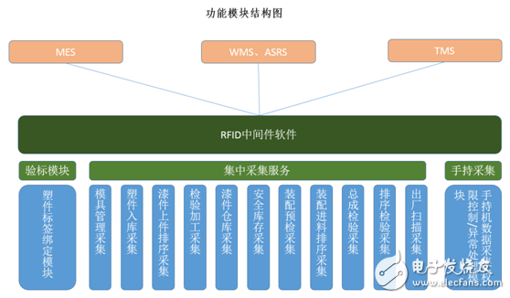 RFID技术在智能生产制造中的应用方案_百工联_工业互联网技术服务平台