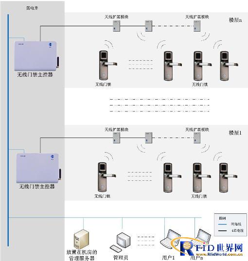 杭州英杰无线物联网门禁系统方案_百工联_工业互联网技术服务平台