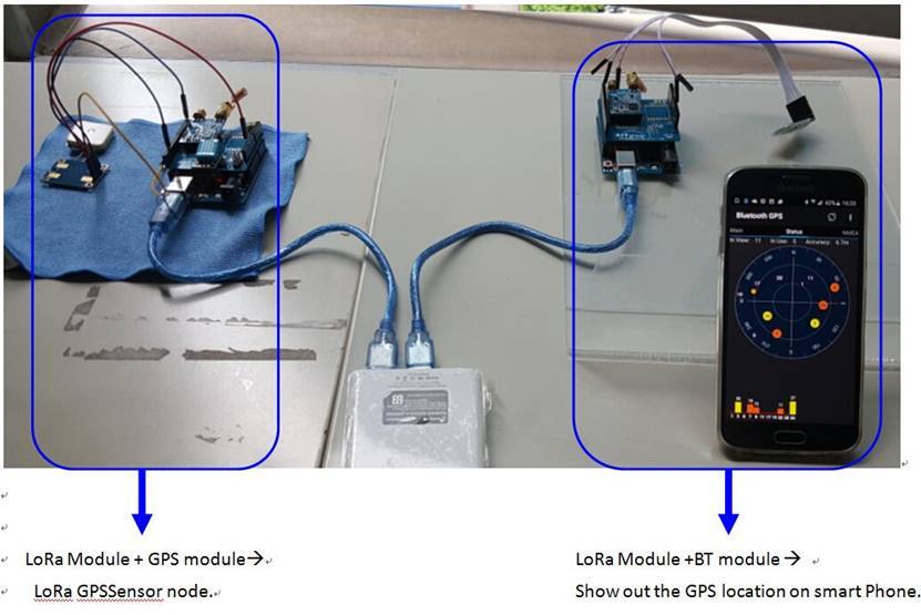 基于Semtech SX1276 LoRa模块长距离GPS监控_百工联_工业互联网技术服务平台