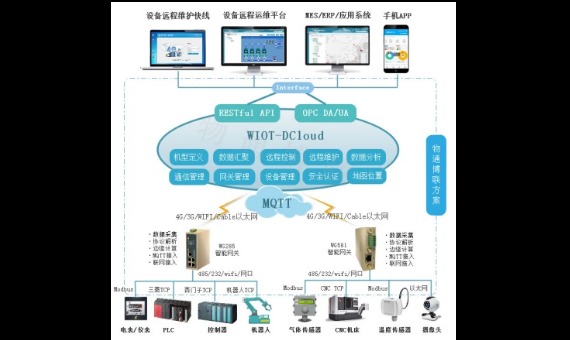 基于PLC远程远程监控系统_百工联_工业互联网技术服务平台