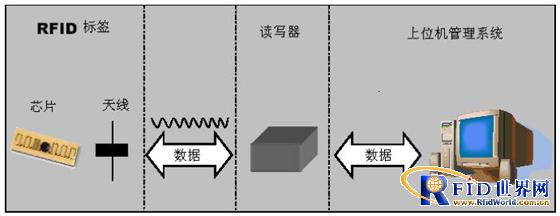 电力安全工器具管理超高频RFID应用解决方案_百工联_工业互联网技术服务平台