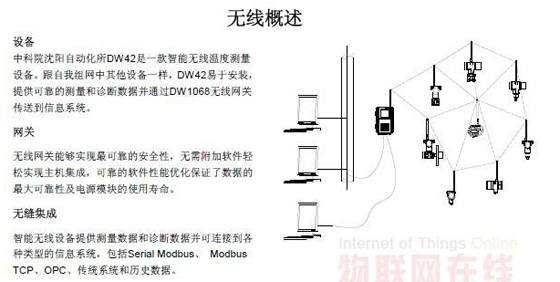 基于物联网的电力无线测温系统_百工联_工业互联网技术服务平台