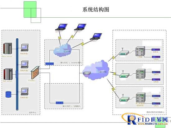 威莱视科技：油田油井监控系统解决方案_百工联_工业互联网技术服务平台