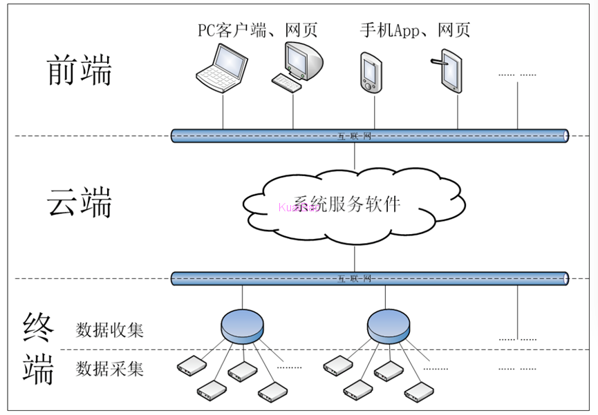 物联网工业现场数据采集系统_西特智能