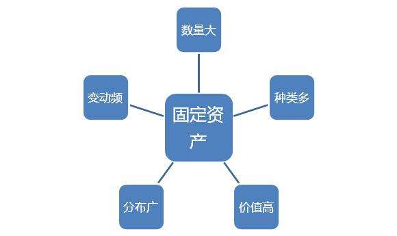 RFID固定资产数字化管理成为发展趋势_鹏程工联_工业互联网技术服务平台