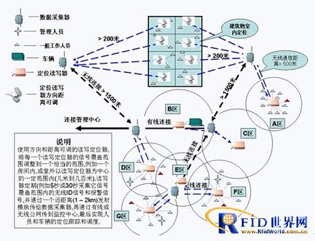 基于WiFi的人员定位系统(RTLS无线定位)方案_鹏程工联_工业互联网技术服务平台