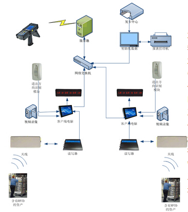 基于RFID技术的固定资产管理系统设计_百工联_工业互联网技术服务平台
