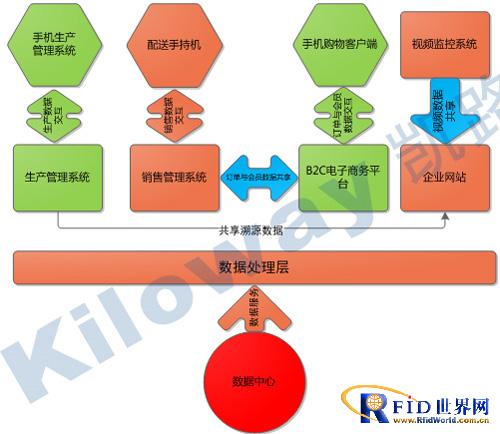 KS-II禽蛋信息化管理系统解决方案_百工联_工业互联网技术服务平台