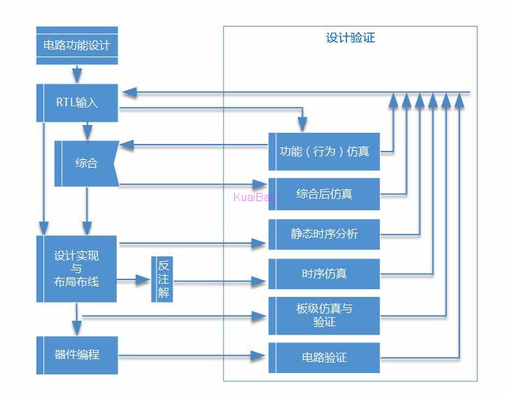 FPGA解决方案_奥世信息