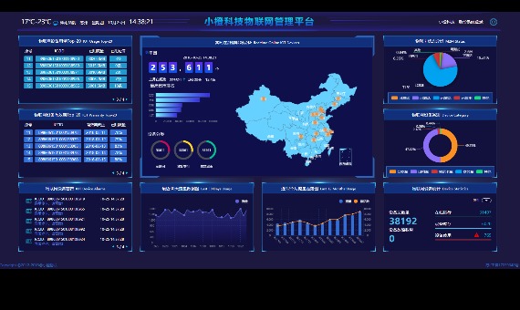 物联网应用数据分析平台_百工联_工业互联网技术服务平台