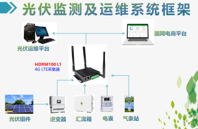 能源机房/电站监测运维方案_鹏程工联_工业互联网技术服务平台