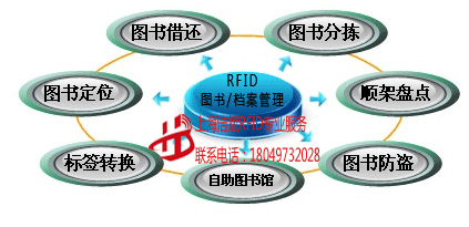 RFID智能图书/档案管理_百工联_工业互联网技术服务平台