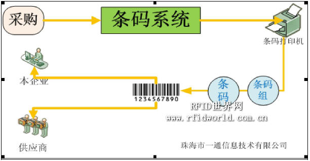 珠海条码全程追溯管理系统方案_百工联_工业互联网技术服务平台