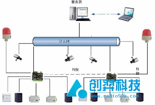 中国·创羿ZIGBEE医院患者定位管理解决方案_百工联_工业互联网技术服务平台