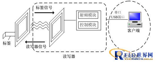 RFID文献智能管理系统在深圳图书馆的应用_百工联_工业互联网技术服务平台