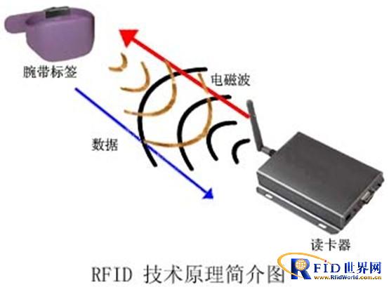 宝荣盈丰2.45G有源RFID人员和资产管理解决方案_百工联_工业互联网技术服务平台