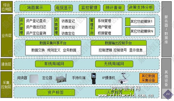 北京鼎创恒达RFID人员跟踪及资产定位追踪管理系统_百工联_工业互联网技术服务平台