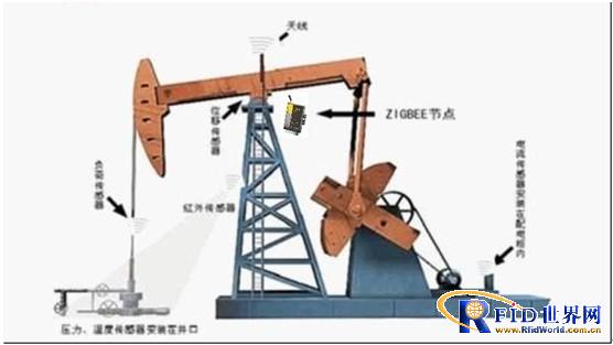 基于ZigBee技术的油田油井无线监控方案_百工联_工业互联网技术服务平台