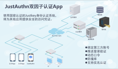 移动网络安全解决方案—JustAuthn双因子认证APP_百工联_工业互联网技术服务平台