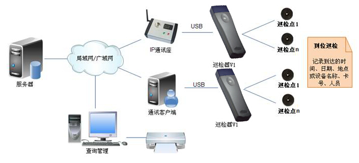 RFID智能管理系统之电子智能巡检管理系统解决方案_百工联_工业互联网技术服务平台