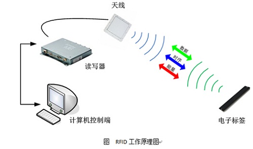 基于RFID技术的珠宝资产管理系统_百工联_工业互联网技术服务平台