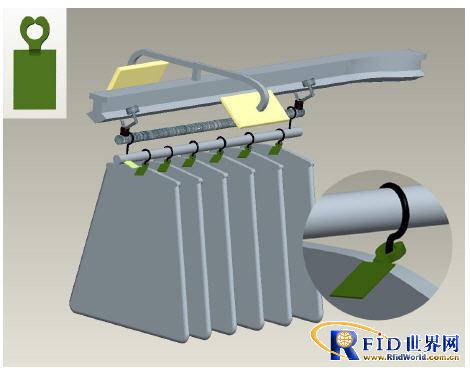 基于RFID技术的服装悬挂存储分拣系统解决方案_百工联_工业互联网技术服务平台