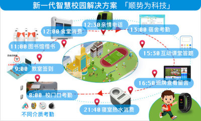 蓝牙手环物联网方案_鹏程工联_工业互联网技术服务平台