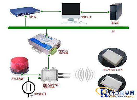 RFID车间产线半成品声光查找配对管理系统_百工联_工业互联网技术服务平台