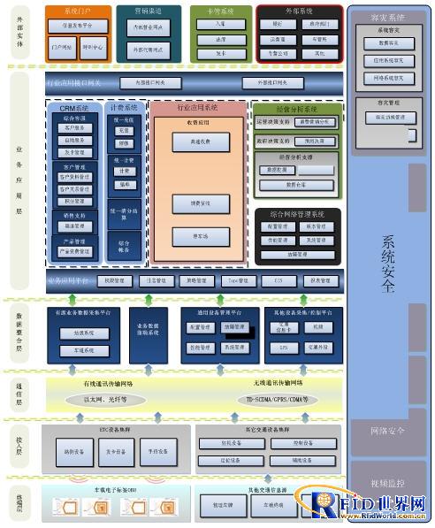 中兴通讯RFID自由流系统解决方案_百工联_工业互联网技术服务平台