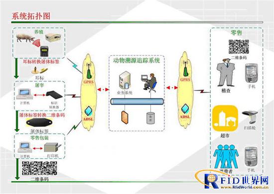 CNG/LPG车载气瓶电子标签充装检验管理系统解决方案_百工联_工业互联网技术服务平台