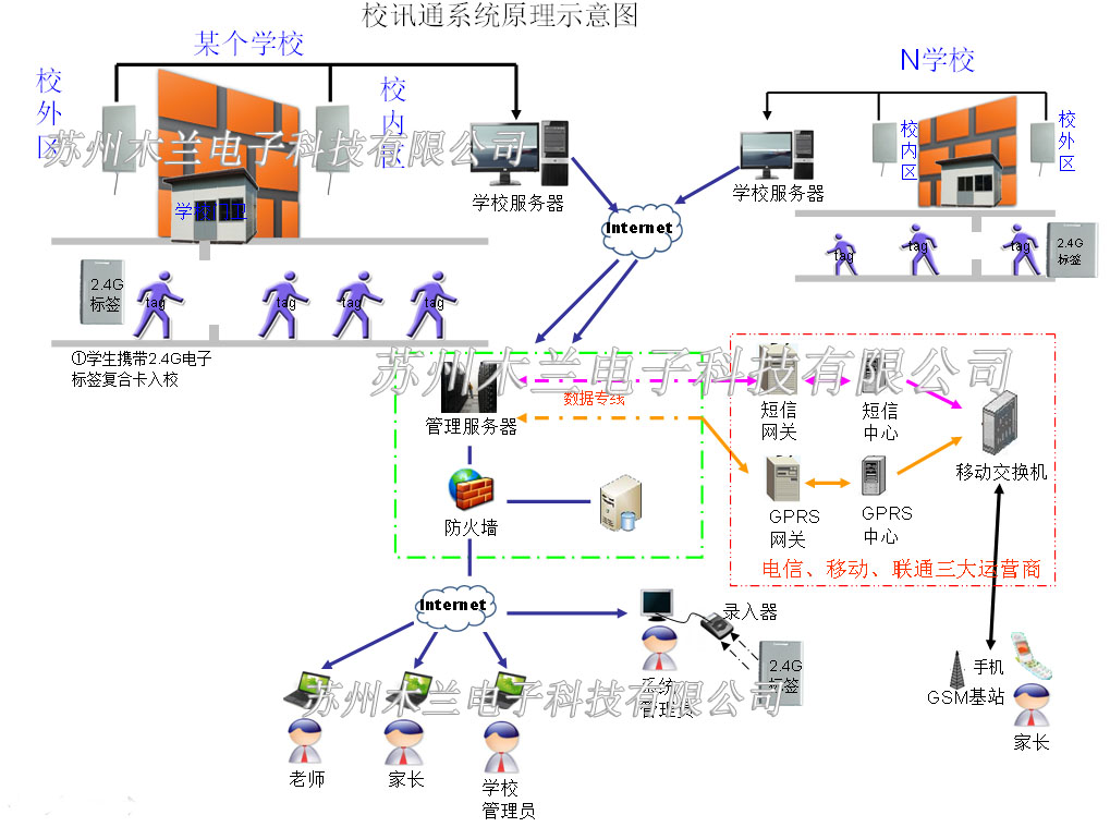 木兰家校通管理系统方案_鹏程工联_工业互联网技术服务平台