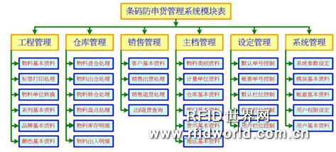 条码防串货管理系统软件解决方案_百工联_工业互联网技术服务平台