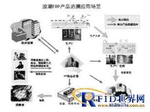基于RFID的浪潮ERP产品追溯解决_百工联_工业互联网技术服务平台