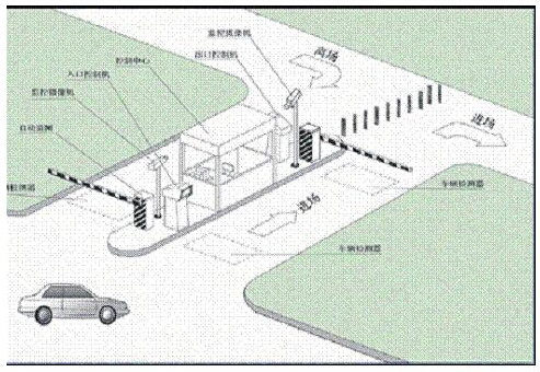 车辆智能门禁系统实施方案_百工联_工业互联网技术服务平台