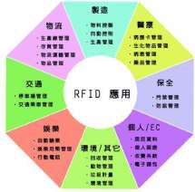 沃杰RFID射频读写管理系_上海沃杰软件