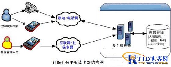 肯麦思社保行业身份证平板读卡器解决方案_百工联_工业互联网技术服务平台