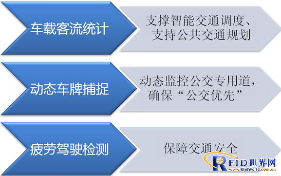 深圳飞瑞斯科技物联网安防系列应用方案_百工联_工业互联网技术服务平台