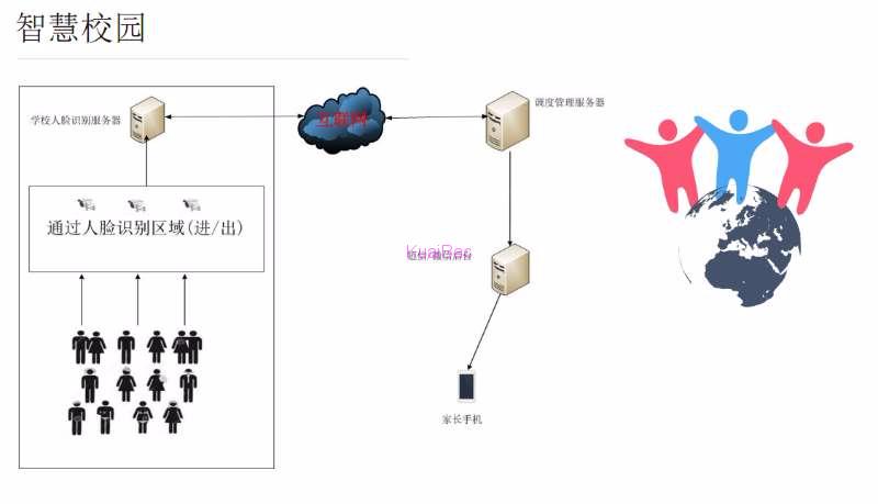 人脸识别智慧校园出入平台_鹏程工联_工业互联网技术服务平台