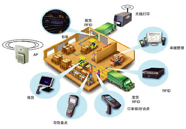 仓储物流解决方案_鹏程工联_工业互联网技术服务平台